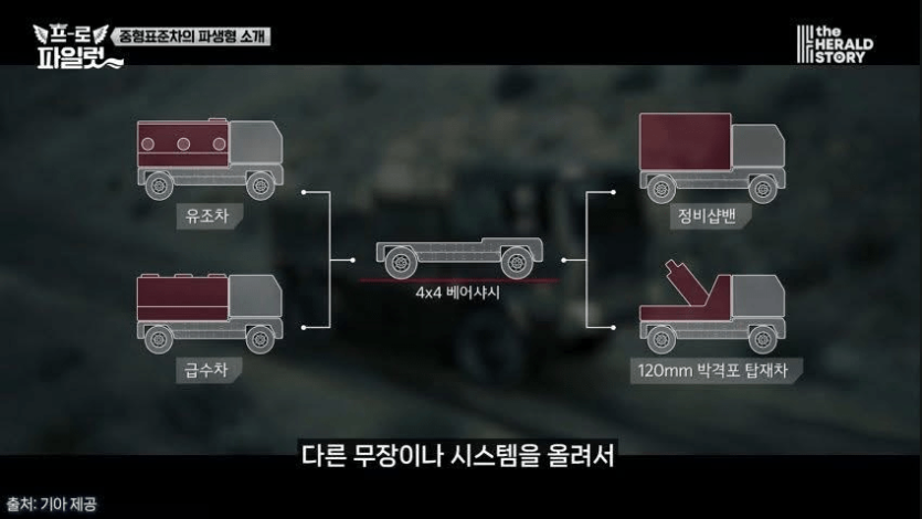 image.png 기아, 차세대 중형표준차 시리즈 양산 개시