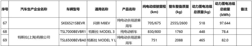 model y l specs 2