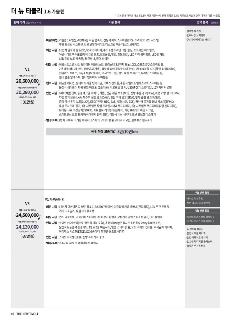 2026년형 티볼리 연식변경