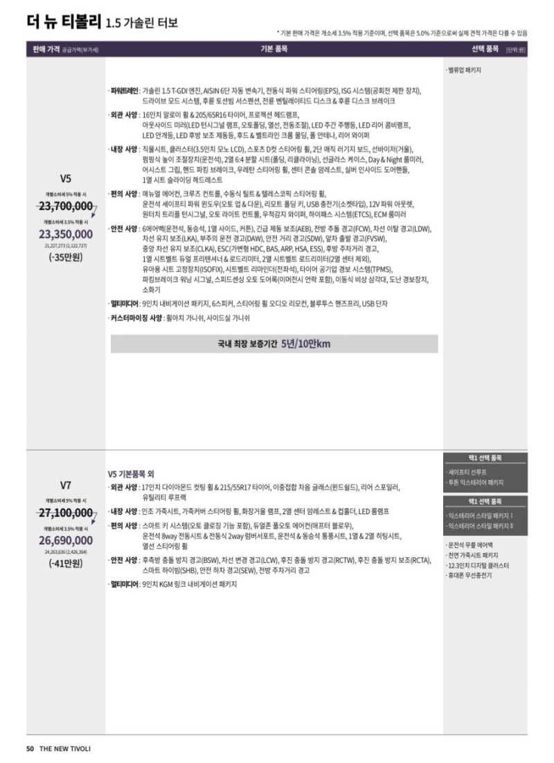 2026년형 티볼리 연식변경