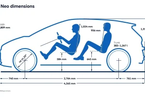 ID.3 네오, 디자인·실내 전면 수정…주행거리 630km까지 늘렸다 VW ID3 Neo Technical 1 2048x1152 1 26