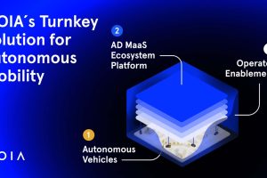 폭스바겐 ID. 버즈 로보택시, LA 도로 주행 돌입…우버 앱 탑승 서비스는 2026년 말 volkswagen id. buzz ad autonomous vehicle 2 21